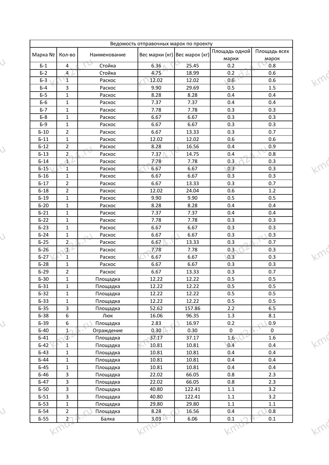 Опора сотой связи 30м — лист 1