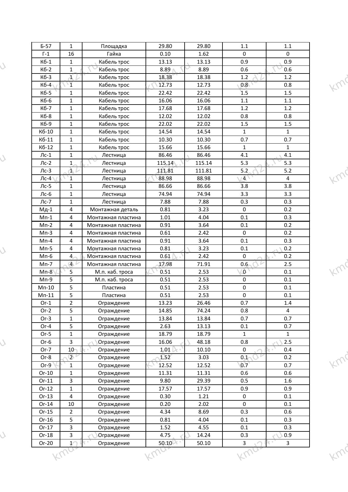 Опора сотой связи 30м — лист 2