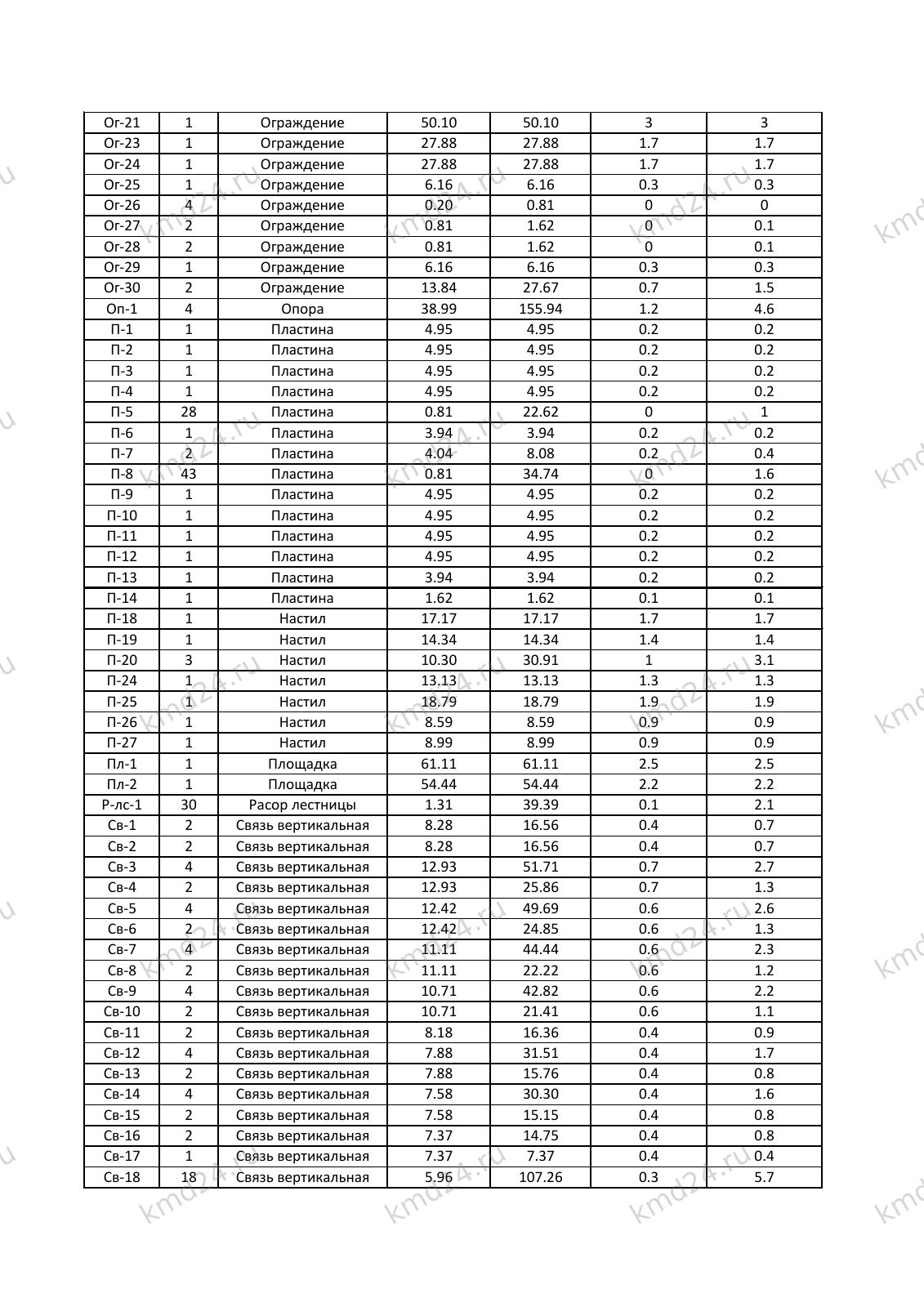 Опора сотой связи 30м — лист 3