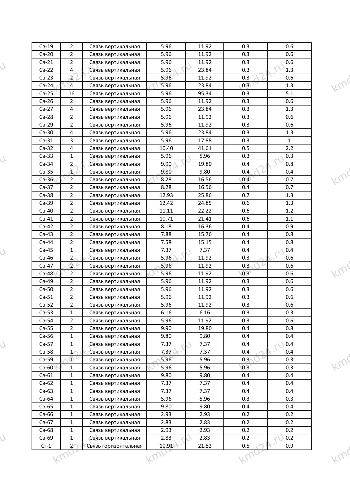 Опора сотой связи 30м — лист 4