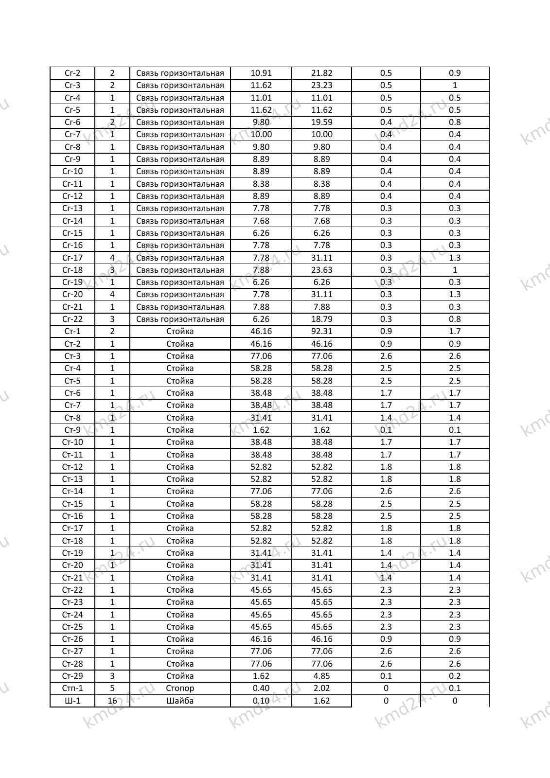Опора сотой связи 30м — лист 5